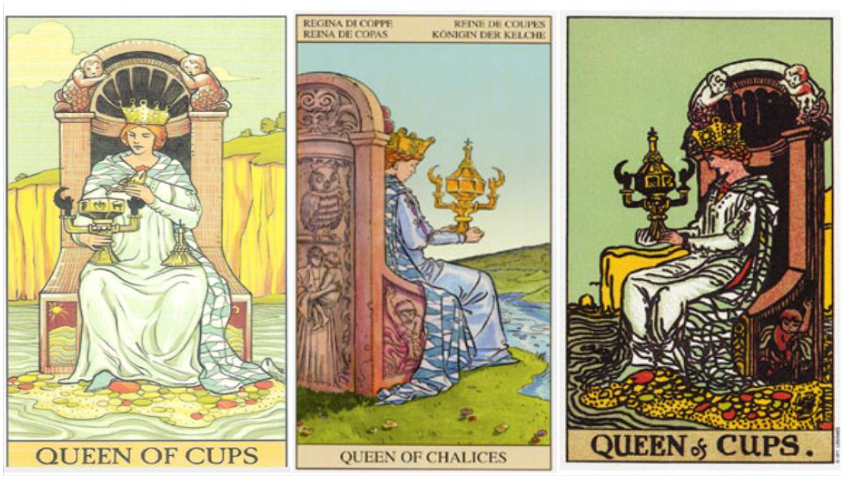 Correspondence Between Zodiac and Tarot