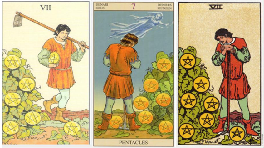 Correspondence Between Zodiac and Tarot