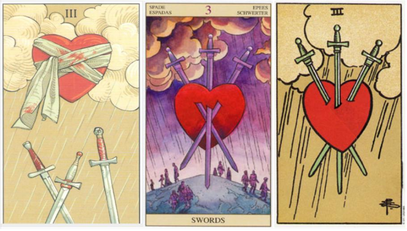 Correspondence Between Zodiac and Tarot