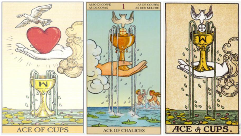 Correspondence Between Zodiac and Tarot