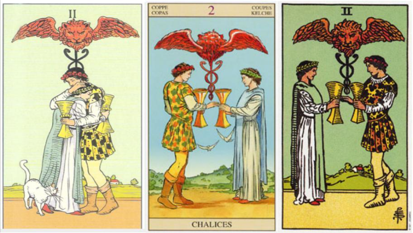Correspondence Between Zodiac and Tarot